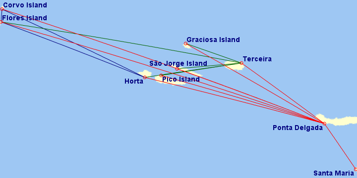 Vuelos gratis entre las islas Azores